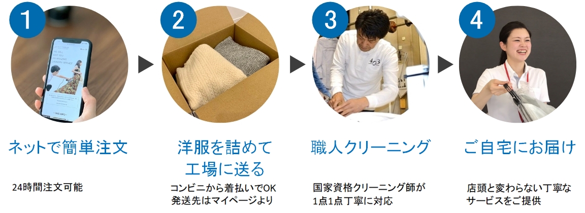ご注文の流れ