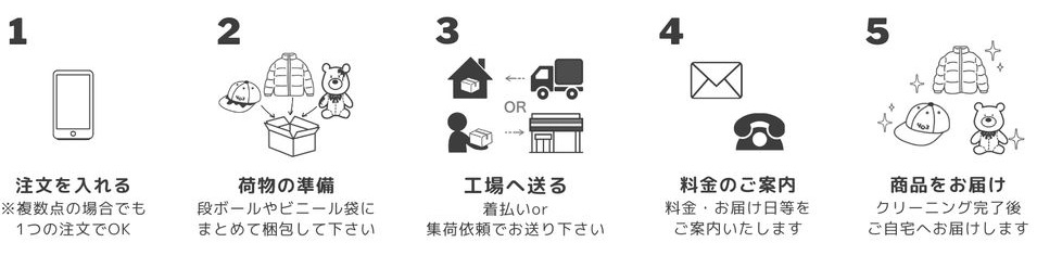 howto-net-pc